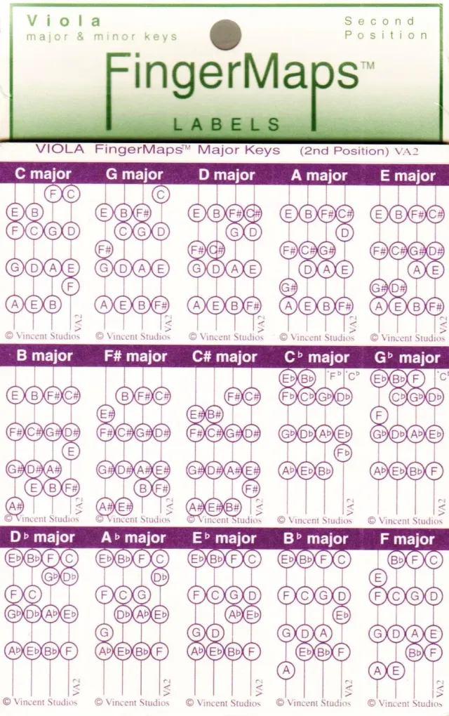 FingerMaps Bratsche Griffbrettaufkleber 2. Lage