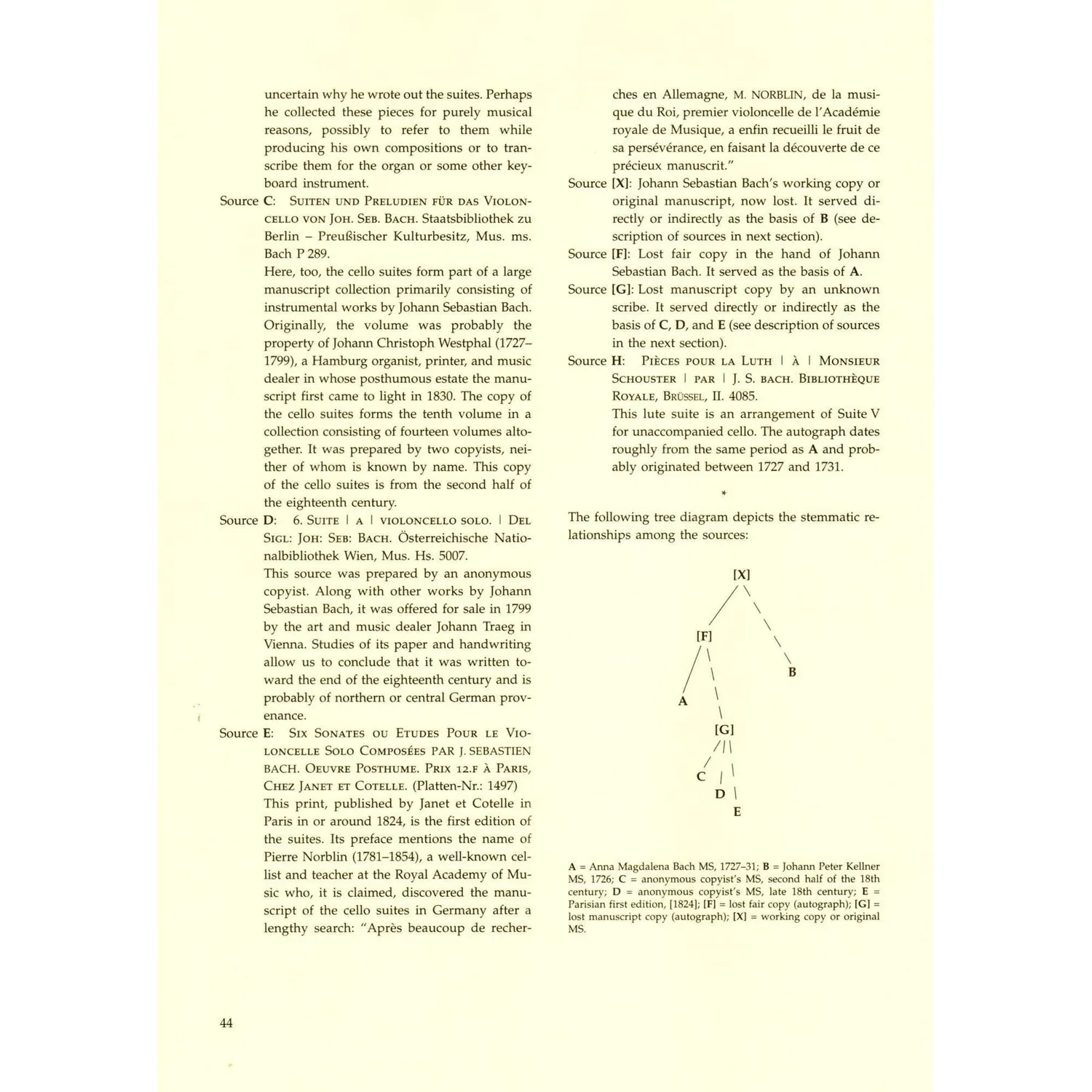 Bärenreiter Bach 6 Suiten Cello-Noten Urtext